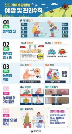 포천시보건소, 봄철 ‘참진드기 활동 시작’ 주의 당부