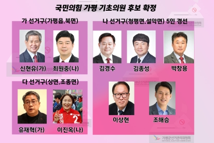 국민의힘 가평 기초의원 후보 확정…청평·설악 ‘5인 경선’ 돌입