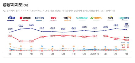 리서치뷰 2026년 4월말 정치현안 정기조사