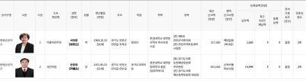 “현역 프리미엄 vs 여성 교체론”…연천 도의원 선거, ‘안정론’과 ‘변화론’