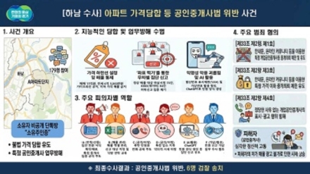 경기도, 하남 아파트 카톡 집값담합·중개사 영업방해 6명 검찰 송치