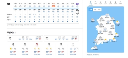 경기도, 재난안전대책본부 비상 1단계 가동. 올 여름 들어 처음