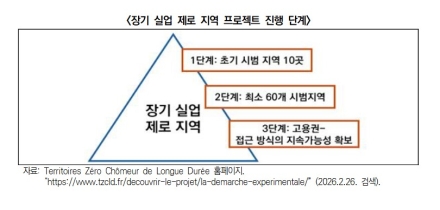 경기연구원, 경기도형 청년 일자리보장제 제안