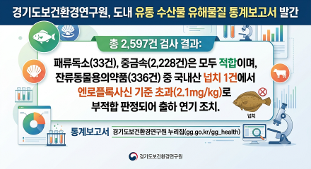 경기도보건환경연구원, 도내 유통 수산물 유해물질 통계보고서 발간