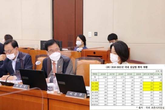 최춘식“백신 접종 후 국내 10~30대 심낭염 2배 폭증”