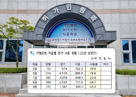 가평군공무원노동조합 조직문화 개선 캠페인 워라벨상 주인공 (허가민원과)