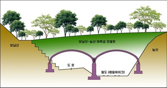 가평군, 보납산-늪산 생태통로 연결한다