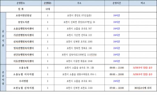 포천시, 추석 연휴 무인민원발급창구 정상운영