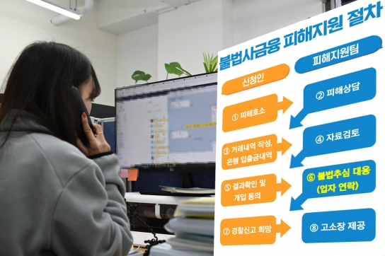 경기도 불법사금융피해지원, 불법사채업자와 직접 해결…채무종결 달성률 96.5%