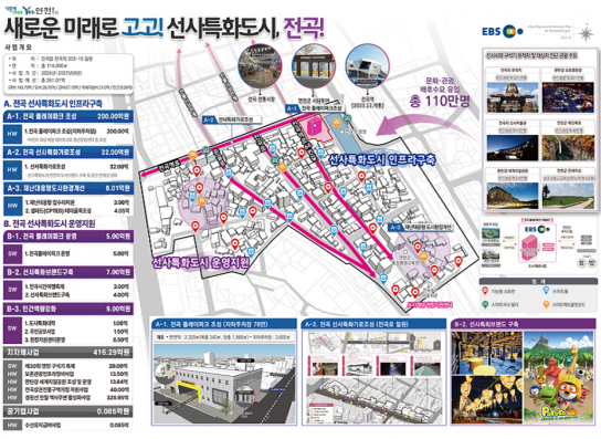 연천군 전곡읍·김포시 통진읍, 정부 도시재생사업 확정 경기도 도시재생사업 62곳으로 전국 최다