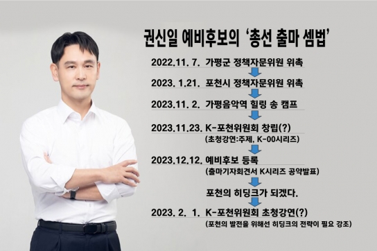총선 삼수생 권신일 예비후보, 이번엔 ‘2년 전부터 준비했다!’