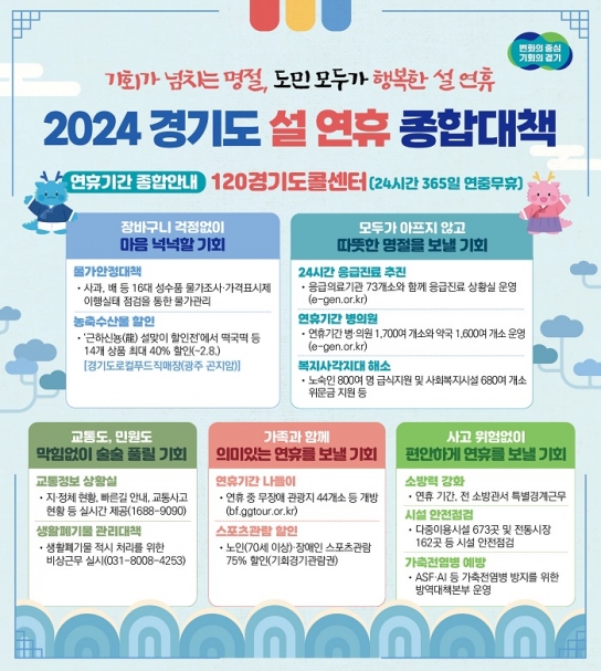 경기도, 설 연휴 종합대책 추진…“기회가 넘치는 명절, 도민 모두가 행복한 설 연휴”