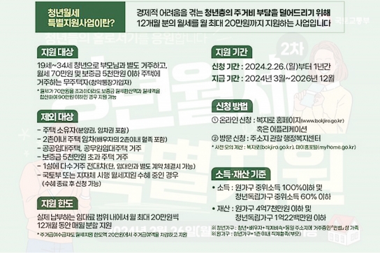 경기도, 청년월세 특별지원. 월 최대 20만 원 12개월간