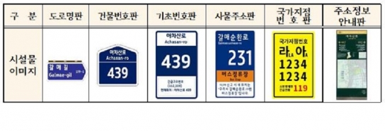구리시, 2024년 주소정보시설 일제조사 추진