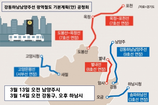 3기 신도시 왕숙지구 광역교통개선대책 관련 ‘강동하남남양주선 공청회·설명회’ 개최 예정