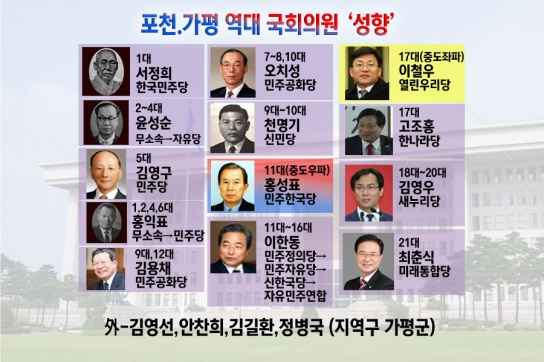 [기자 수첩] 70년간 무턱대고 찍다 보니 돌아온 건 ‘팍팍한 삶뿐!’