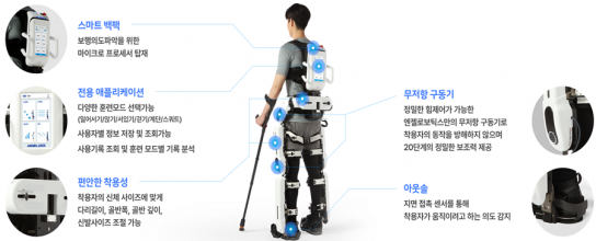 구리시장애인종합복지관, ‘간병 로봇 지원’ 사업 실시