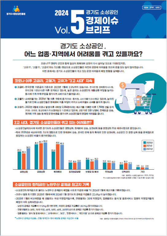 경기도 소상공인, 2022년에 비해 개업 대비 폐업 비율 크게 증가 주로 부동산 중개 및 대리업, 소매업 중심으로 폐업이 많아