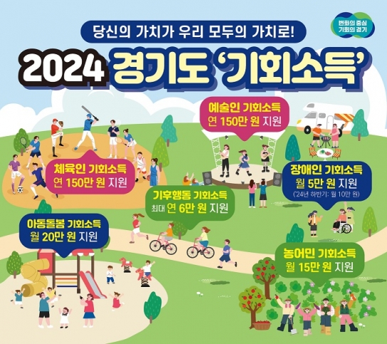 민선 8기 경기도, 시장에서 보상받지 못하는 사회적가치에 주목 예술인, 장애인 등 기회소득 6개 사업 선보여