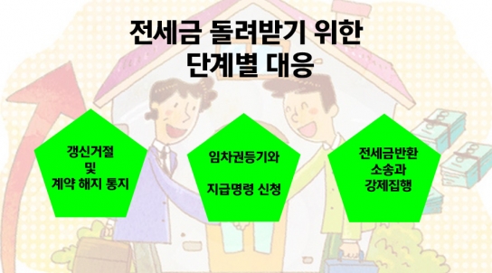 [엄정숙 2부] "전세금 돌려받기 위한 단계별 대응, 이렇게 하세요"