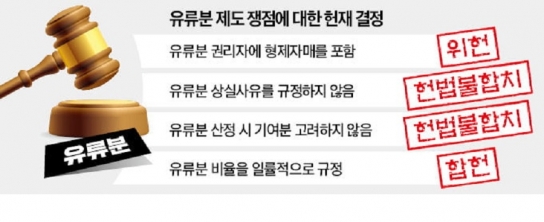 [엄정숙 변호사 21부] 형제·자매 유류분권 위헌, 상속 제도에 큰 변화 예고