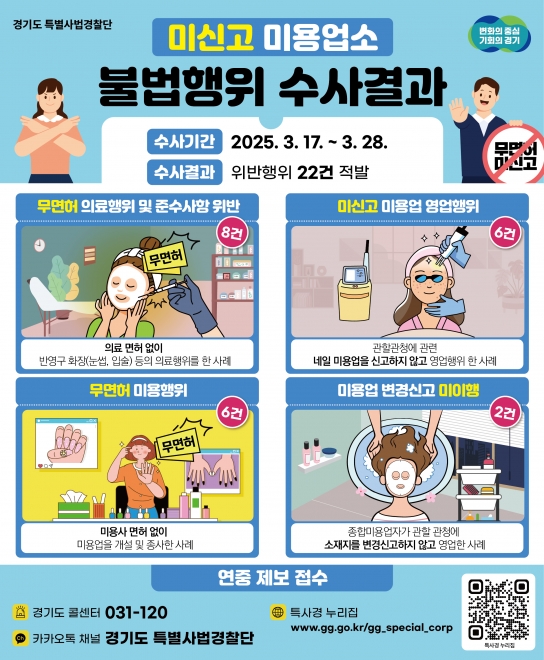 경기도 특사경, 눈썹문신 등 미신고·무면허 미용업소 위반행위 22건 적발