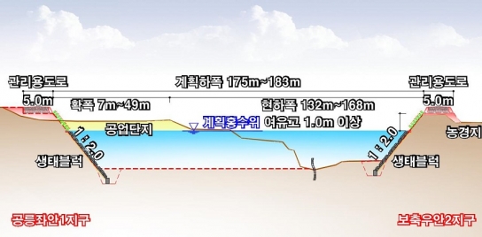 경기도, 고양 공릉천 4.03km 정비 착공… 홍수 방어력 대폭 강화