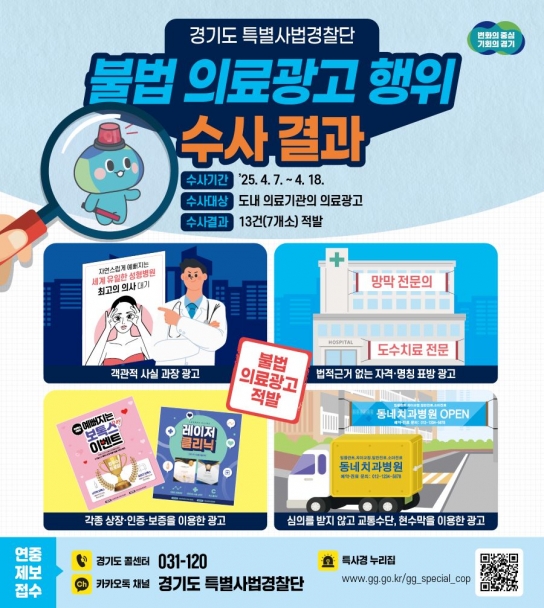 “국내 최고, ○○대상 수상 등등”…경기도 특사경, 불법 의료광고 행위 무더기 적발