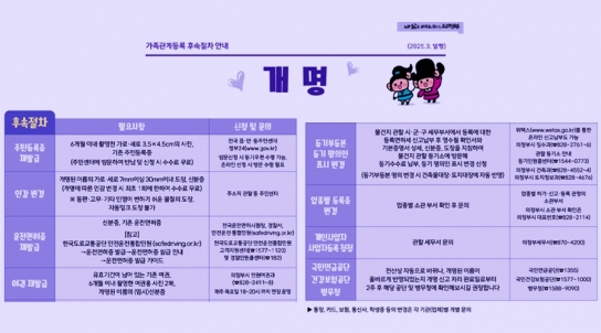 의정부시, 개명신고 처리 ‘3일→2시간’ 대폭 단축