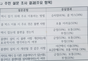 사본 -설문조사결과 2.png