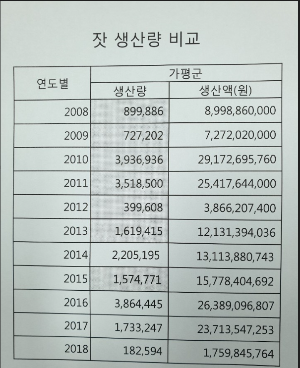잣 생산량.PNG
