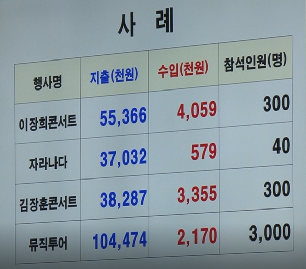 지출현황.PNG