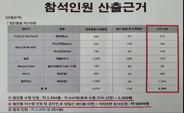 관람객 산출근거.PNG