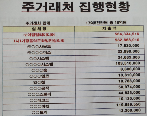 주거래집행현황.PNG