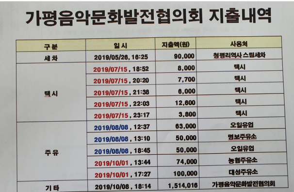 발전협의회 지출내역.PNG