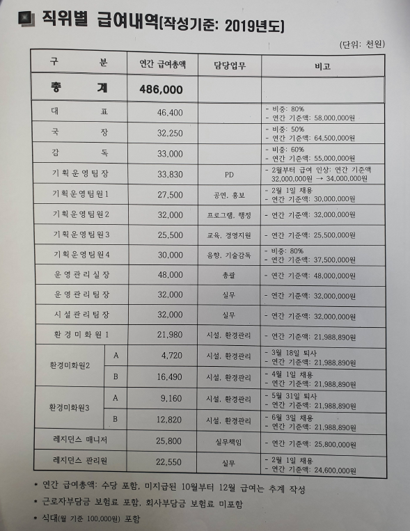 급여.PNG