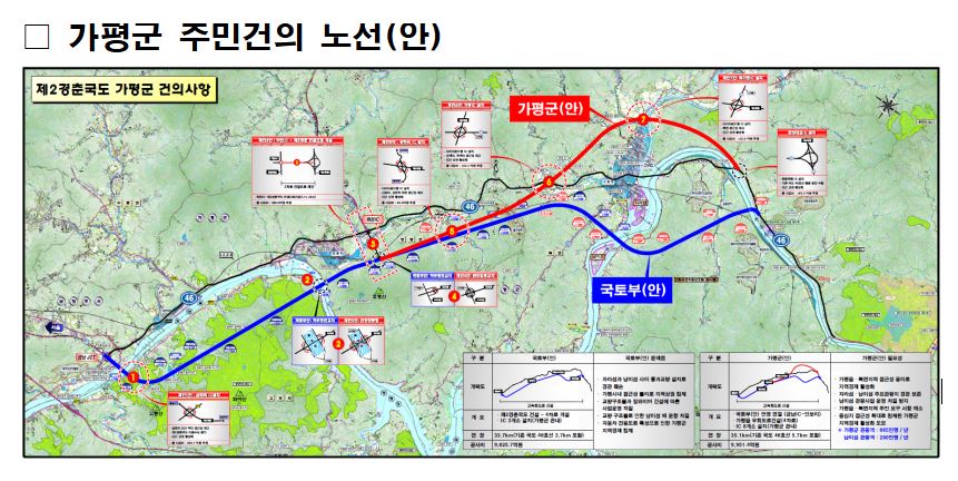 가평군주민건의안.JPG