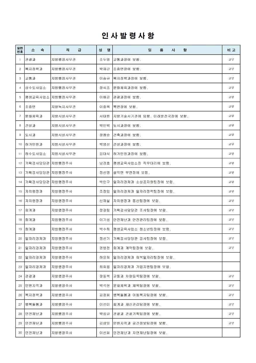 인사발령내역_통보용.pdf_page_1.jpg