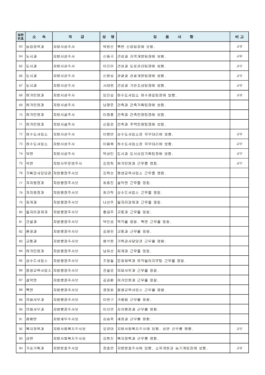 인사발령내역_통보용.pdf_page_3.jpg