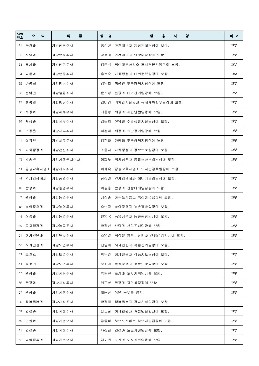 인사발령내역_통보용.pdf_page_2.jpg