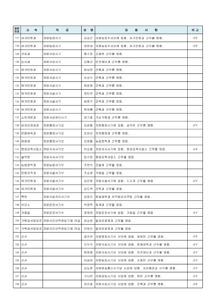 인사발령내역_통보용.pdf_page_5.jpg