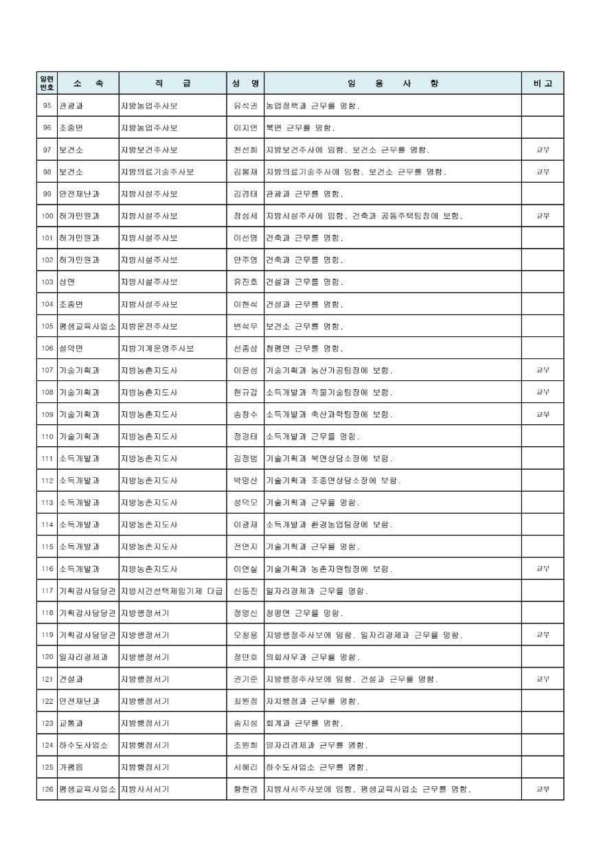 인사발령내역_통보용.pdf_page_4.jpg