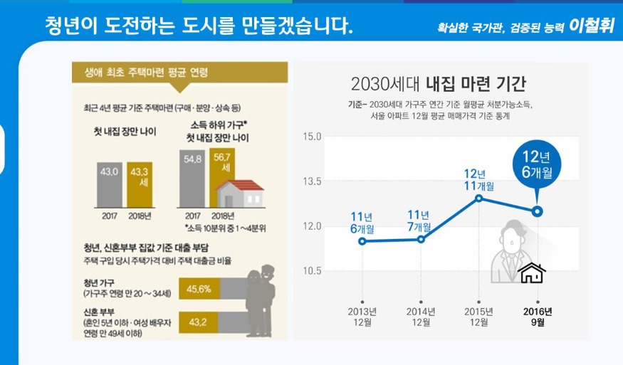 이철휘청년 내집마련.JPG