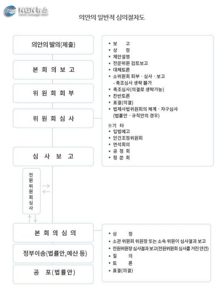 집단에너지사업법 일부개정법률안 관련.pdf_page_1.jpg