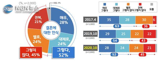 1. 결혼에 대한 인식.jpg