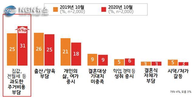 5. ‘비혼’ 증가 이유.jpg