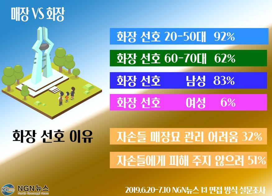 화장선호 그래프 (1).jpg