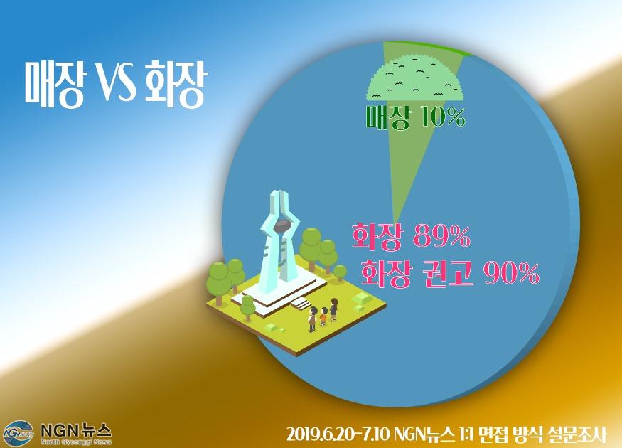 묘지 그래프 (1).jpg