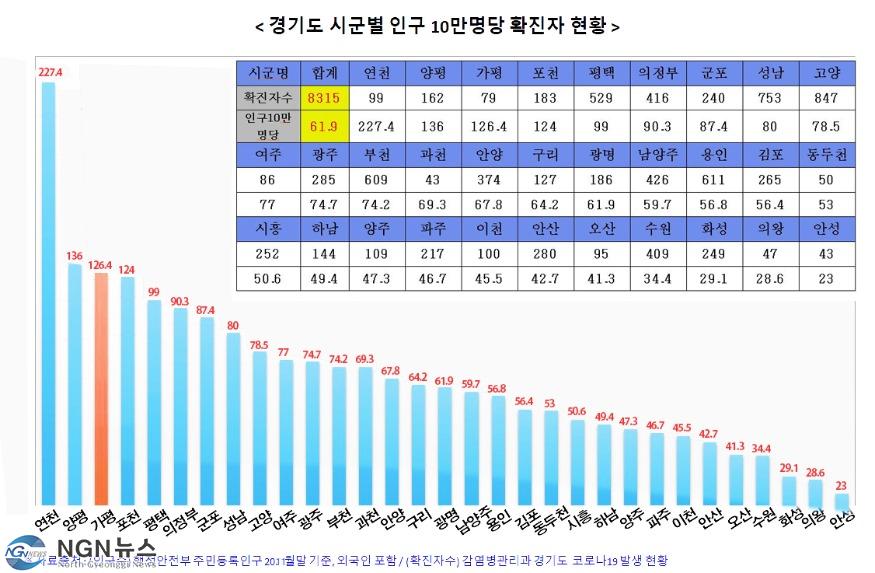 경기도(인구+10만명+당)새로 (1).jpg