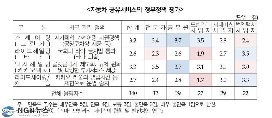 공유서비스.JPG